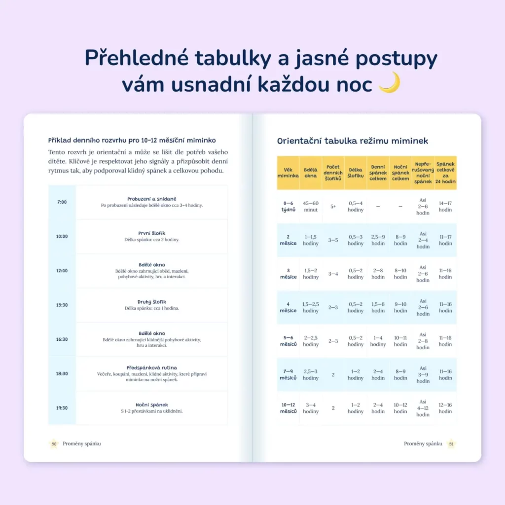 Spánek miminek – přehledné tabulky denního režimu podle věku